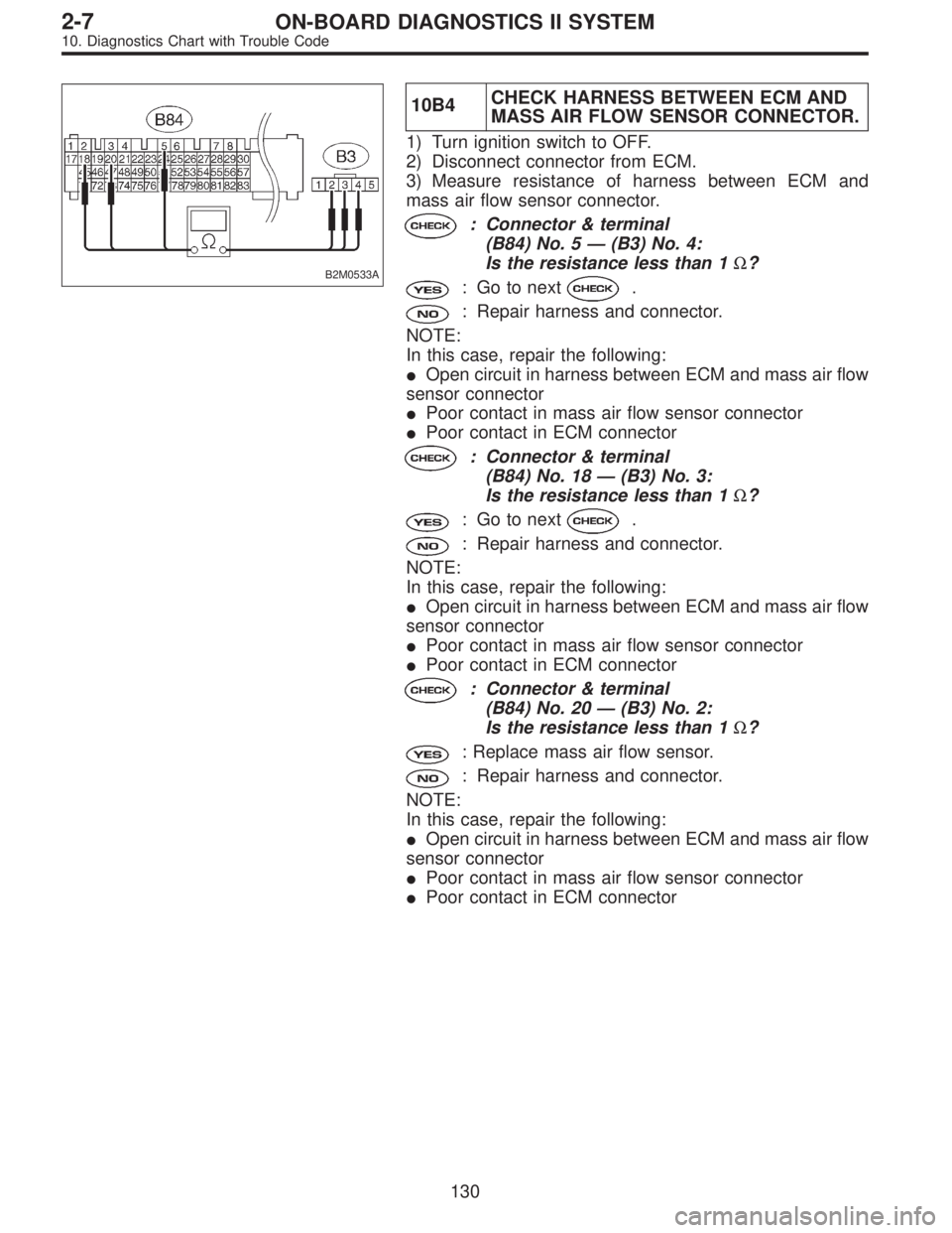SUBARU LEGACY 1996  Service Repair Manual B2M0533A
10B4CHECK HARNESS BETWEEN ECM AND
MASS AIR FLOW SENSOR CONNECTOR.
1) Turn ignition switch to OFF.
2) Disconnect connector from ECM.
3) Measure resistance of harness between ECM and
mass air f