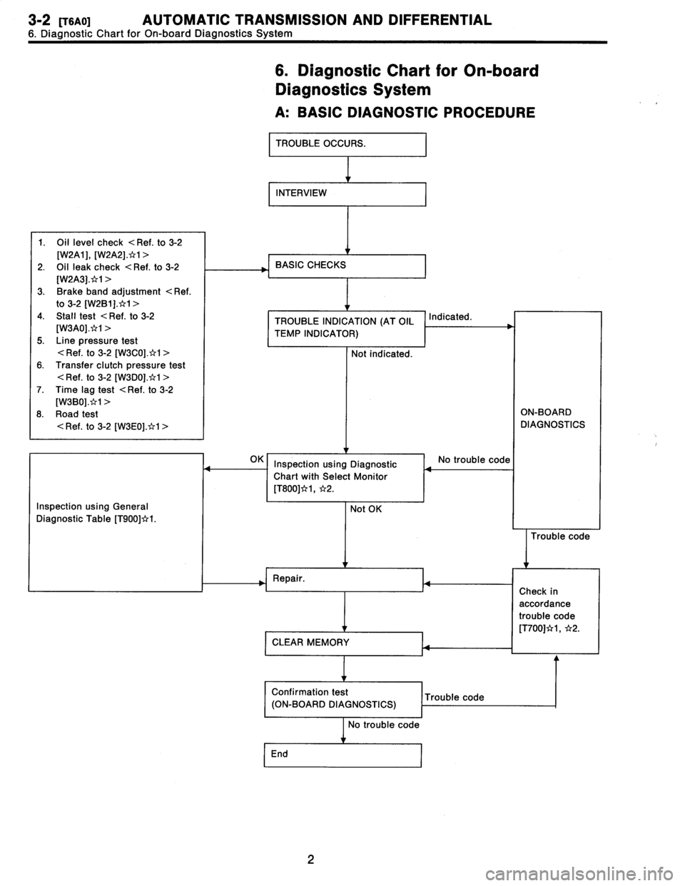 SUBARU LEGACY 1996  Service Repair Manual 3-2
[TSAO1
AUTOMATIC
TRANSMISSION
AND
DIFFERENTIAL

6
.
Diagnostic
Chart
for
On-board
Diagnostics
System

6
.
Diagnostic
Chart
for
On-board

Diagnostics
System

A
:
BASICDIAGNOSTIC
PROCEDURE

TROUBLE
