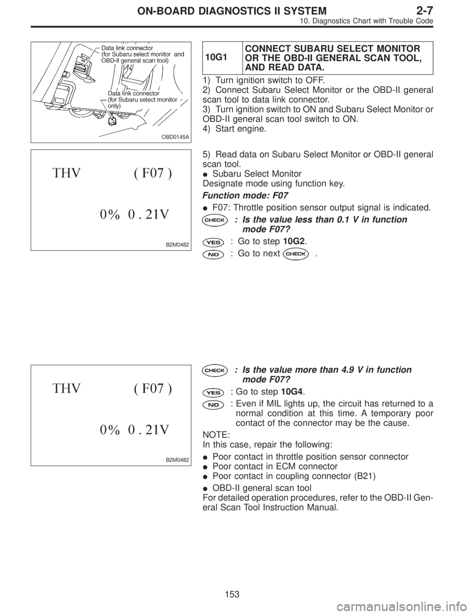 SUBARU LEGACY 1996  Service Repair Manual OBD0145A
10G1CONNECT SUBARU SELECT MONITOR
OR THE OBD-II GENERAL SCAN TOOL,
AND READ DATA.
1) Turn ignition switch to OFF.
2) Connect Subaru Select Monitor or the OBD-II general
scan tool to data link