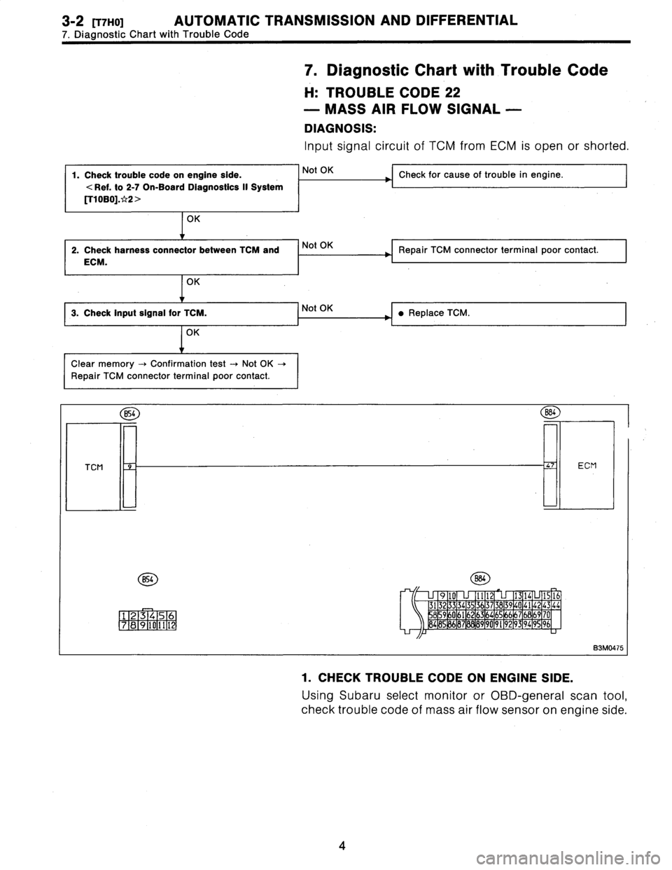 SUBARU LEGACY 1996  Service Repair Manual 3-2
[vi-1101
AUTOMATIC
TRANSMISSION
AND
DIFFERENTIAL

7
.
DiagnosticChart
with
Trou
ble
Code

7
.
Diagnostic
Chart
with
Trouble
Code

H
:
TROUBLE
CODE
22

-
MASS
AIR
FLOW
SIGNAL
-

DIAGNOSIS
:

Input
