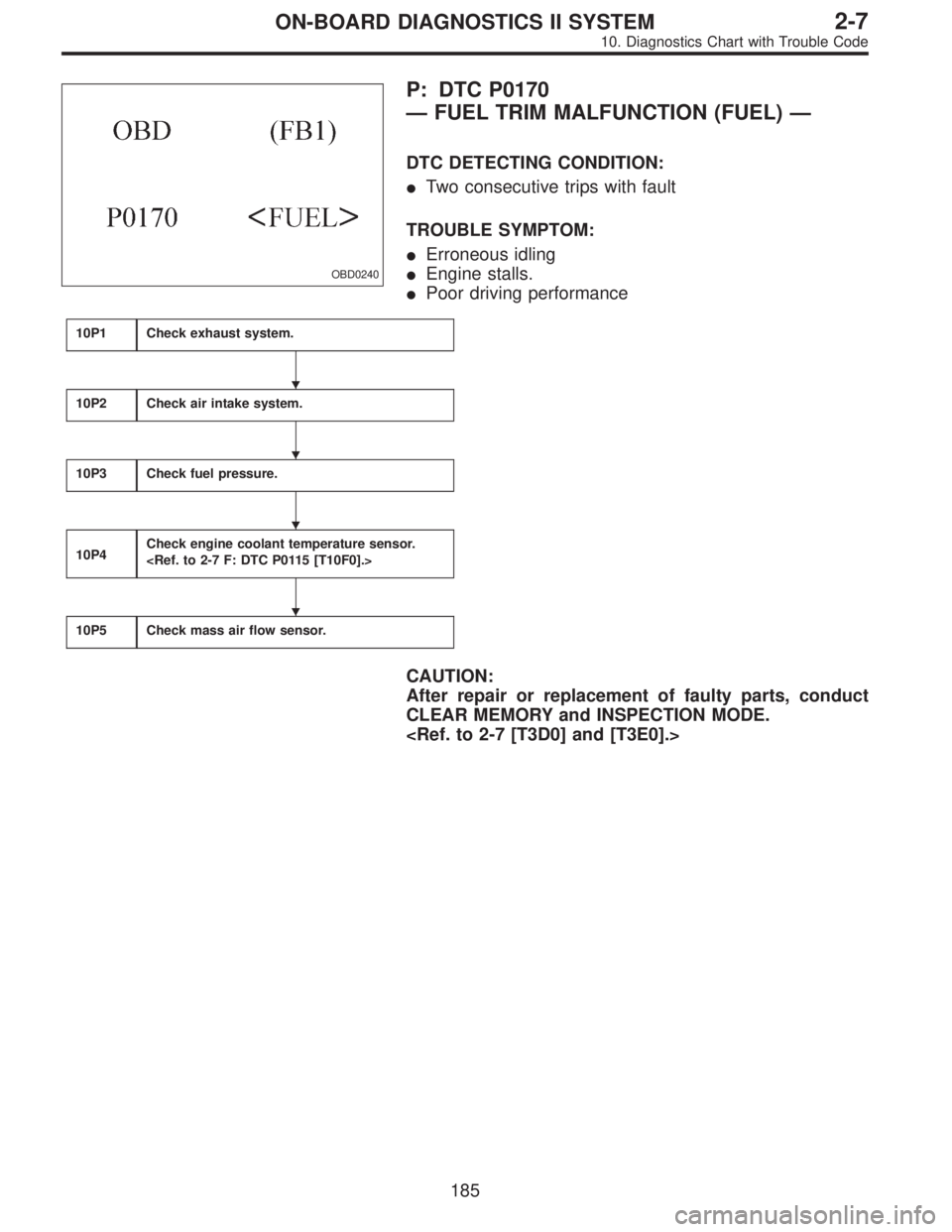 SUBARU LEGACY 1996  Service Repair Manual OBD0240
P: DTC P0170
—FUEL TRIM MALFUNCTION (FUEL)—
DTC DETECTING CONDITION:
Two consecutive trips with fault
TROUBLE SYMPTOM:
Erroneous idling
Engine stalls.
Poor driving performance
10P1Chec