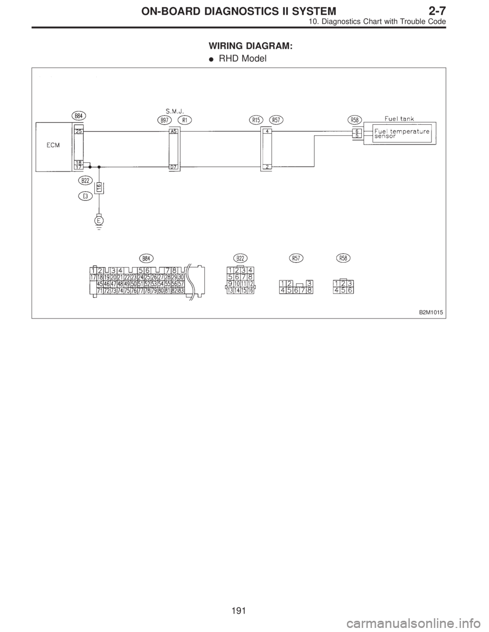 SUBARU LEGACY 1996  Service Repair Manual WIRING DIAGRAM:
RHD Model
B2M1015
191
2-7ON-BOARD DIAGNOSTICS II SYSTEM
10. Diagnostics Chart with Trouble Code  