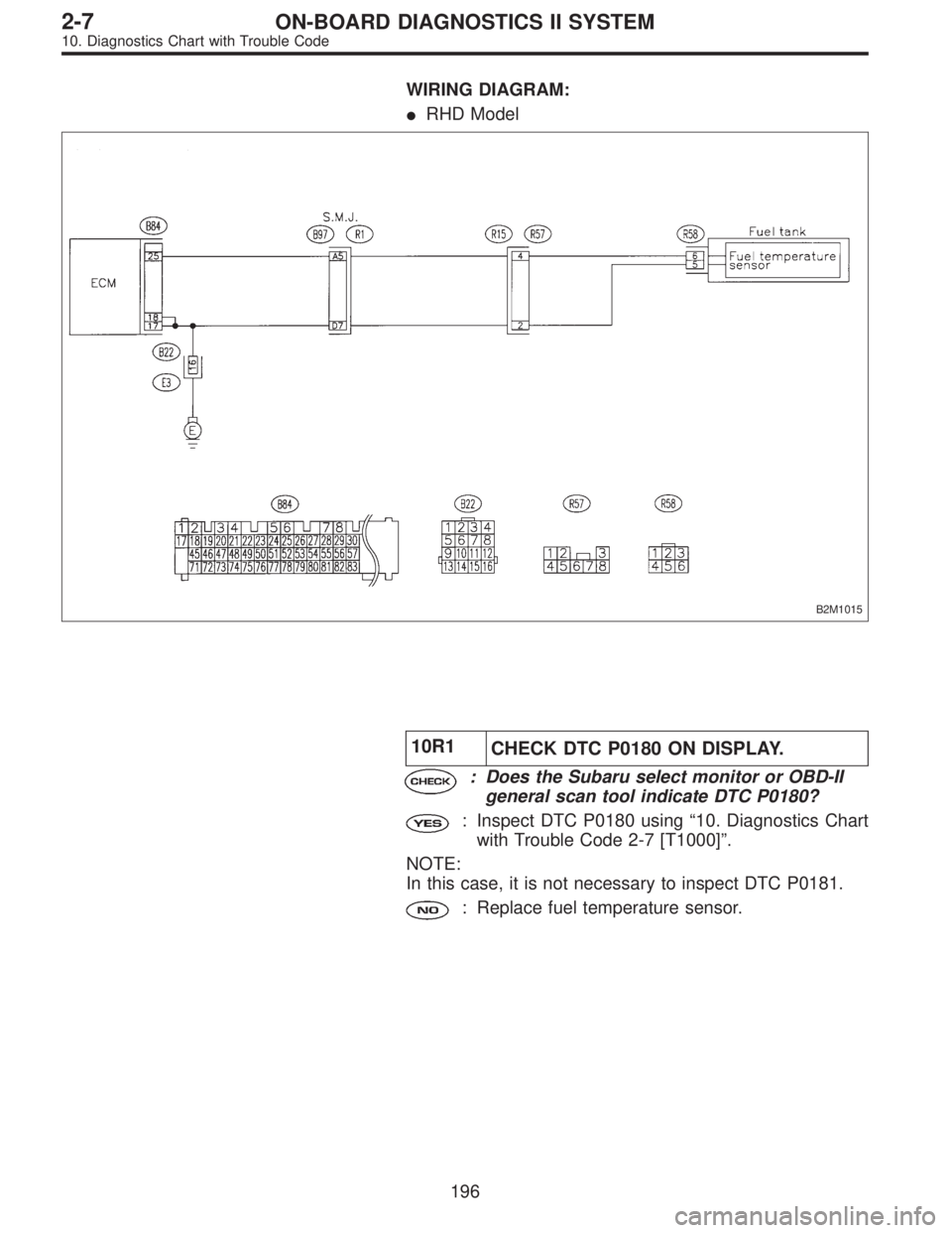 SUBARU LEGACY 1996  Service Repair Manual WIRING DIAGRAM:
RHD Model
B2M1015
10R1
CHECK DTC P0180 ON DISPLAY.
: Does the Subaru select monitor or OBD-II
general scan tool indicate DTC P0180?
: Inspect DTC P0180 using“10. Diagnostics Chart
w