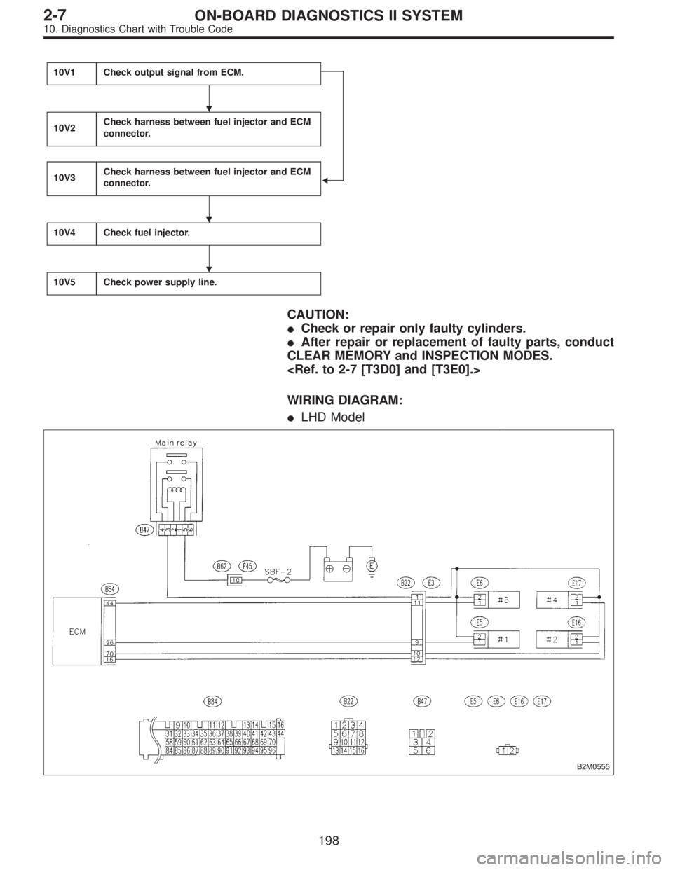 SUBARU LEGACY 1996  Service Repair Manual 10V1Check output signal from ECM.

10V2Check harness between fuel injector and ECM
connector.
10V3Check harness between fuel injector and ECM
connector.
10V4Check fuel injector.
10V5Check power suppl