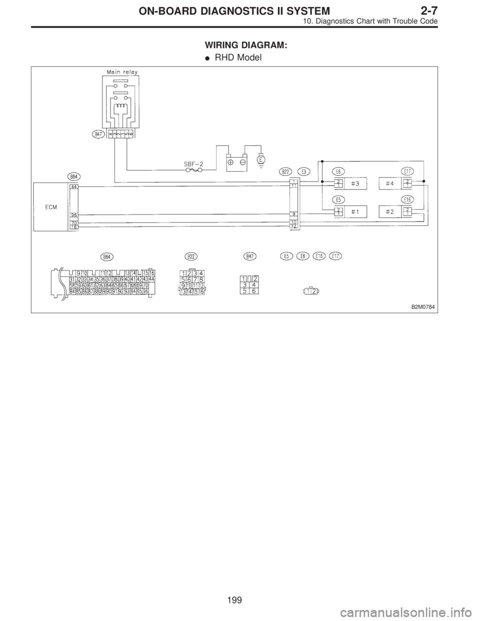 SUBARU LEGACY 1996  Service Repair Manual WIRING DIAGRAM:
RHD Model
B2M0784
199
2-7ON-BOARD DIAGNOSTICS II SYSTEM
10. Diagnostics Chart with Trouble Code  