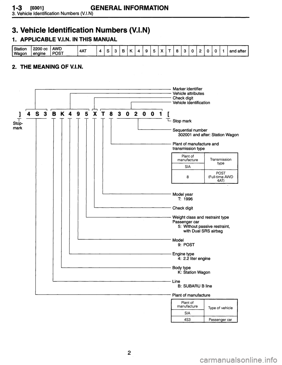 SUBARU LEGACY 1996  Service Repair Manual 1-3
[0301]
GENERAL
INFORMATION

3
.
Vehicle
Identification
Numbers
(V
.I
.N)

3
.
Vehicle
Identification
Numbers
(V
.I
.N)

1
.
APPLICABLE
V
.I
.N
.
IN
THIS
MANUAL

Station
2200
cc
AWD
~
4AT
T
4
TS
3
