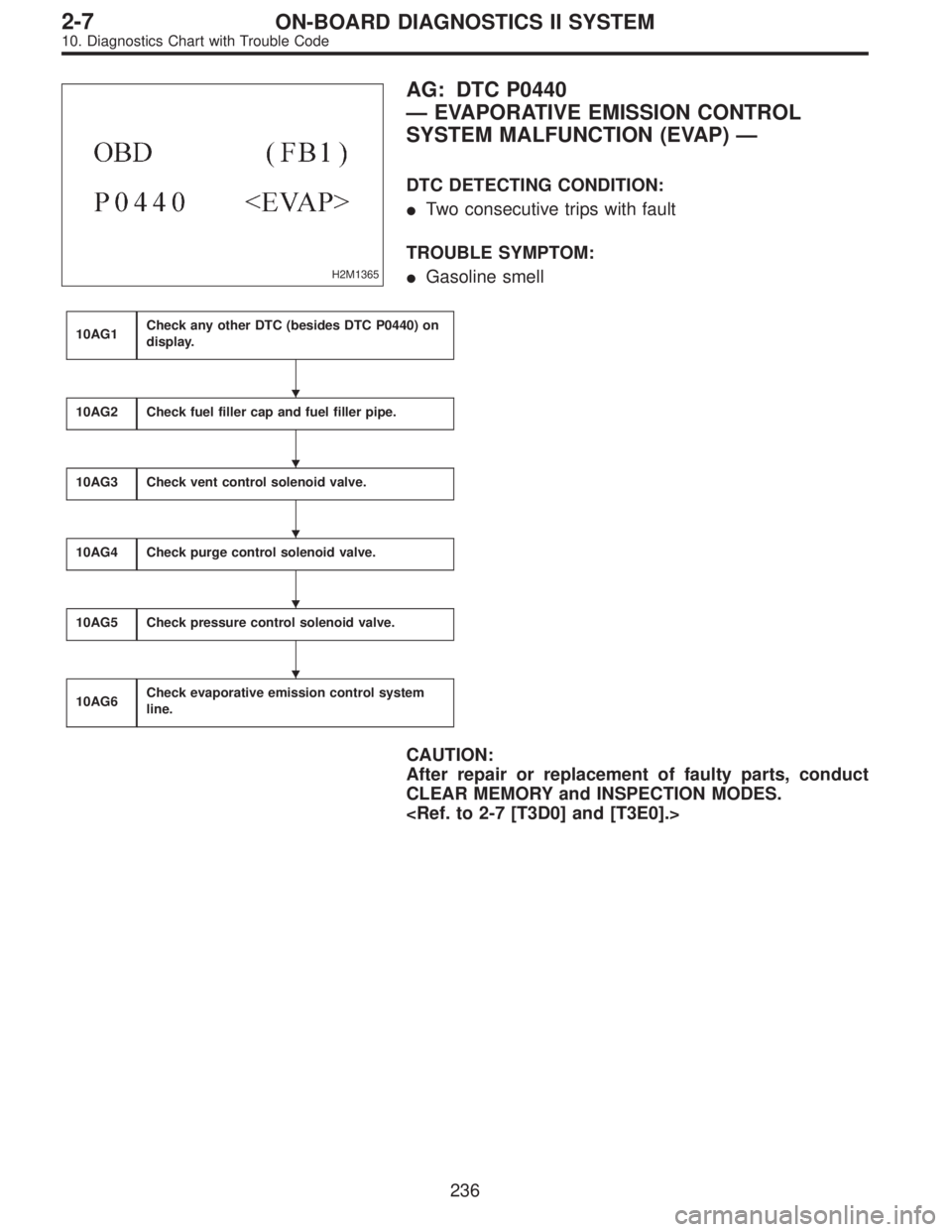 SUBARU LEGACY 1996  Service Repair Manual H2M1365
AG: DTC P0440
—EVAPORATIVE EMISSION CONTROL
SYSTEM MALFUNCTION (EVAP)—
DTC DETECTING CONDITION:
Two consecutive trips with fault
TROUBLE SYMPTOM:
Gasoline smell
10AG1Check any other DTC 