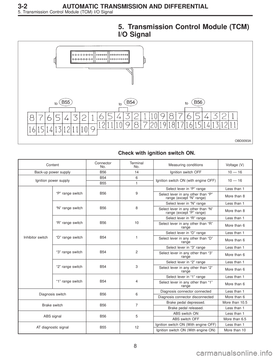 SUBARU LEGACY 1996  Service Repair Manual 5. Transmission Control Module (TCM)
I/O Signal
OBD0093A
Check with ignition switch ON.
ContentConnector
No.Terminal
No.Measuring conditions Voltage (V)
Back-up power supply B56 14 Ignition switch OFF