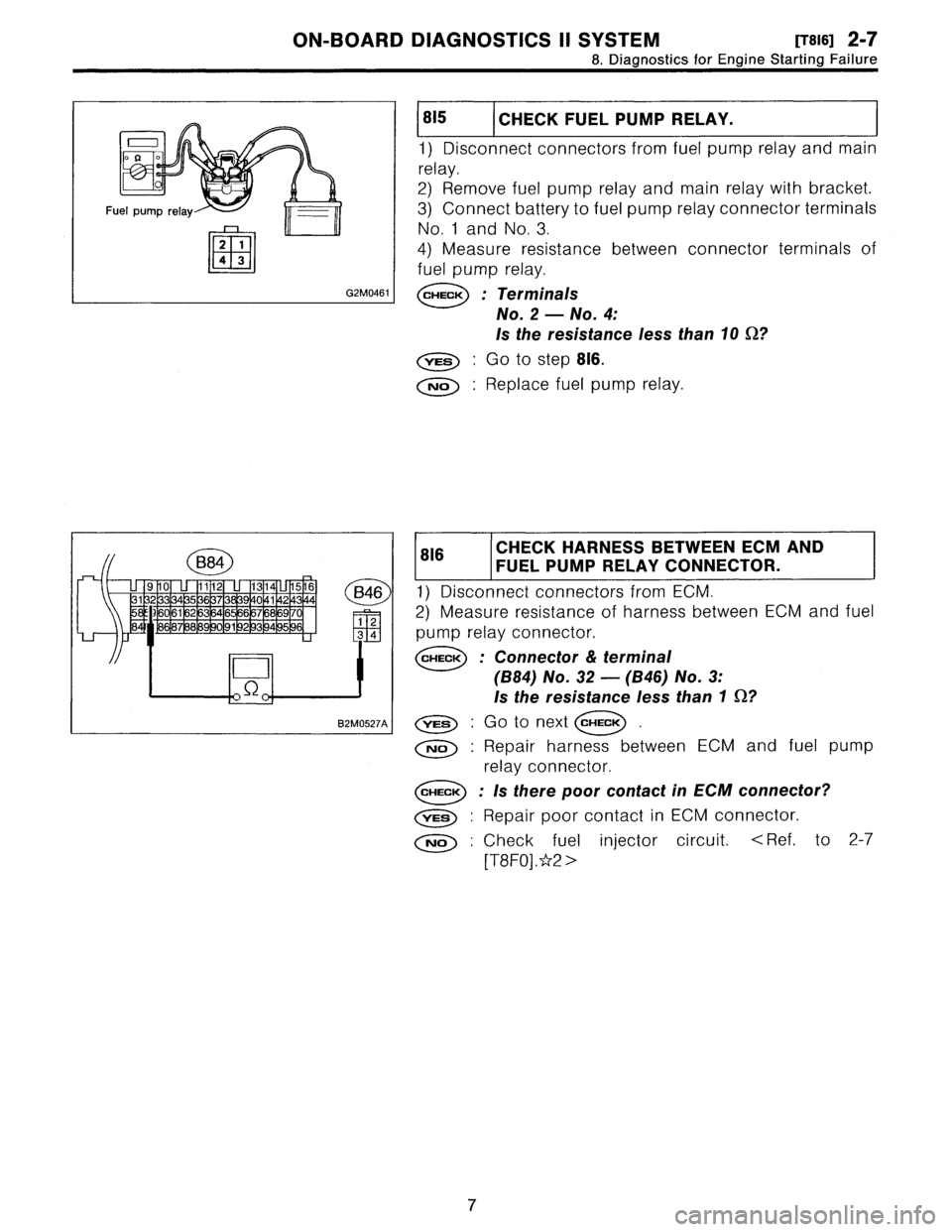 SUBARU LEGACY 1996  Service Repair Manual 
ON-BOARD
DIAGNOSTICS
II
SYSTEM
[Tsisl
2-7

8
.
Diagnostics
for
Engine
Starting
Failure

815
1
CHECK
FUEL
PUMP
RELAY
.

1)
Disconnectconnectors
from
fuel
pump
relay
and
main

relay
.

2)
Remove
fuel
p