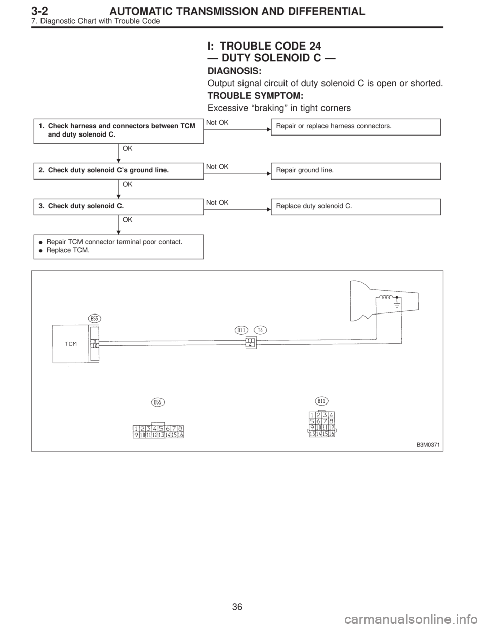 SUBARU LEGACY 1996  Service Repair Manual I: TROUBLE CODE 24
—DUTY SOLENOID C—
DIAGNOSIS:
Output signal circuit of duty solenoid C is open or shorted.
TROUBLE SYMPTOM:
Excessive“braking”in tight corners
1. Check harness and connectors