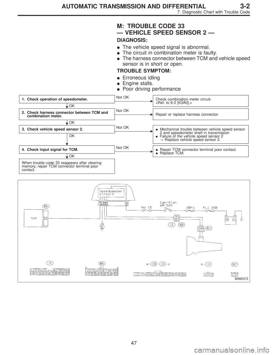 SUBARU LEGACY 1996  Service Repair Manual M: TROUBLE CODE 33
—VEHICLE SPEED SENSOR 2—
DIAGNOSIS:
The vehicle speed signal is abnormal.
The circuit in combination meter is faulty.
The harness connector between TCM and vehicle speed
sens