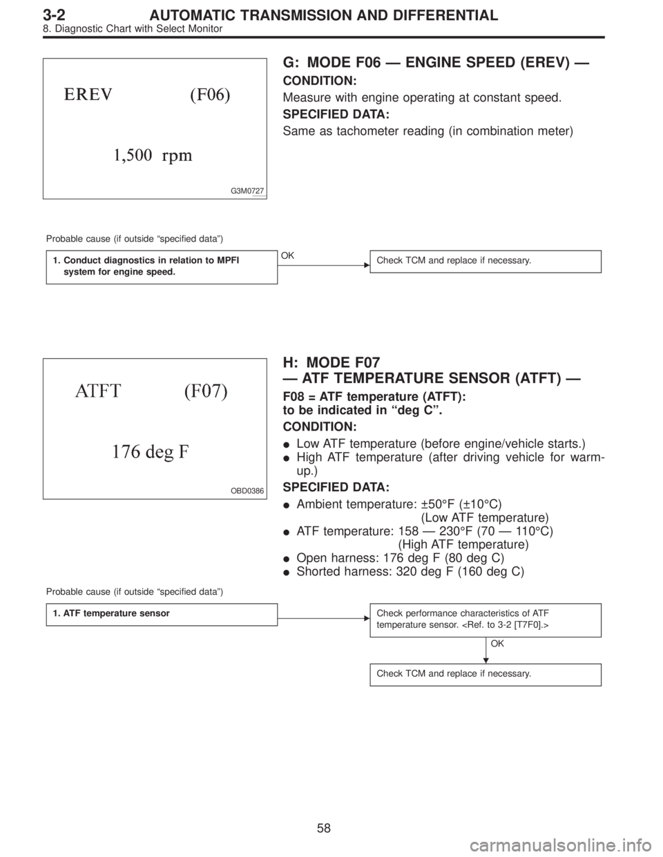 SUBARU LEGACY 1996  Service Repair Manual G3M0727
G: MODE F06—ENGINE SPEED (EREV)—
CONDITION:
Measure with engine operating at constant speed.
SPECIFIED DATA:
Same as tachometer reading (in combination meter)
Probable cause (if outside“