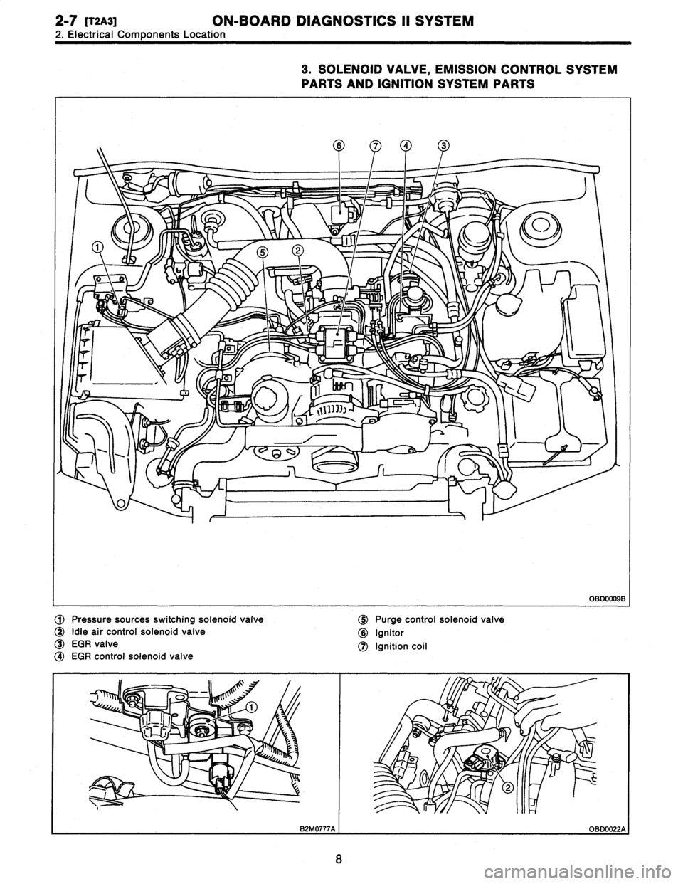 SUBARU LEGACY 1996  Service Owners Manual 
2-7
[T2A3]
ON-BOARD
DIAGNOSTICS
II
SYSTEM

2
.
Electrical
Components
Location

3
.
SOLENOID
VALVE,
EMISSION
CONTROL
SYSTEM

PARTS
AND
IGNITION
SYSTEM
PARTS

osoooose

Pressure
sources
switching
solen