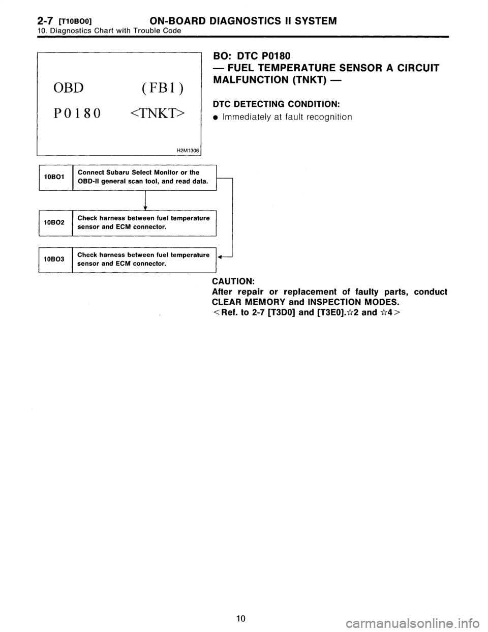 SUBARU LEGACY 1996  Service Repair Manual 2-7
[T10BOa]
ON-BOARD
DIAGNOSTICS
II
SYSTEM

10
.
Diagnostics
Chart
with
Trouble
Code

OBD
(FBI)

P0180
<TNKT>

H2M1306

BO
:
DTC
P0180

-
FUEL
TEMPERATURE
SENSOR
A
CIRCUIT

MALFUNCTION
(TNKT)
-

DTC
