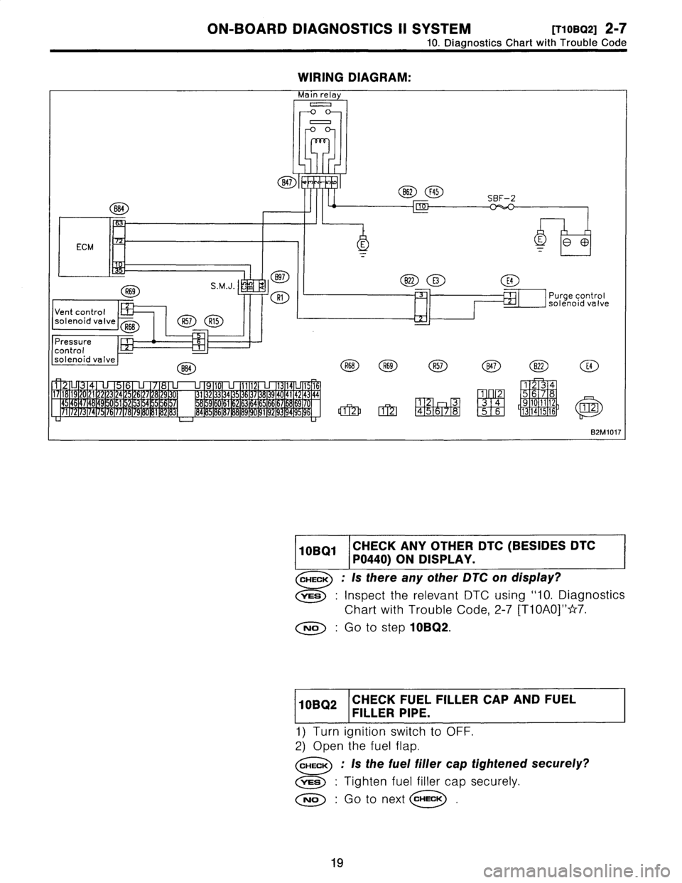 SUBARU LEGACY 1996  Service Repair Manual 
ON-BOARD
DIAGNOSTICS
II
SYSTEM
ITyoso2i
2-7
10
.
DiagnosticsChart
with
Trouble
Code

WIRING
DIAGRAM
:

Main
relay
0

0

847

884

77
ECM

V

897
R69
S
.M
.J
.
~°c~

Vent
control
solenoid
valve
R68
R