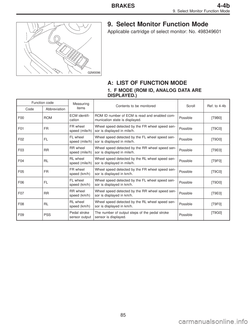 SUBARU LEGACY 1996  Service Repair Manual G2M0096
9. Select Monitor Function Mode
Applicable cartridge of select monitor: No. 498349601
A: LIST OF FUNCTION MODE
1. F MODE (ROM ID, ANALOG DATA ARE
DISPLAYED.)
Function code
Measuring
itemsConte