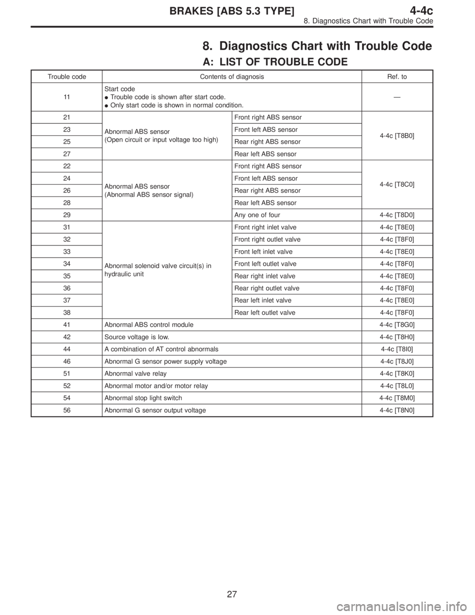 SUBARU LEGACY 1996  Service Repair Manual 8. Diagnostics Chart with Trouble Code
A: LIST OF TROUBLE CODE
Trouble code Contents of diagnosis Ref. to
11Start code
Trouble code is shown after start code.
Only start code is shown in normal cond