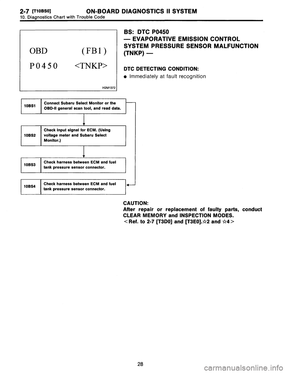SUBARU LEGACY 1996  Service Repair Manual 2_7
[T10BS0]
ON-BOARD
DIAGNOSTICS
II
SYSTEM

10
.
DiagnosticsChart
with
Trouble
Code

OBD
(FBI)

P0450
<TNKP>
H2M1372

BS
:
DTC
P0450

-
EVAPORATIVE
EMISSION
CONTROL

SYSTEM
PRESSURE
SENSOR
MALFUNCTIO