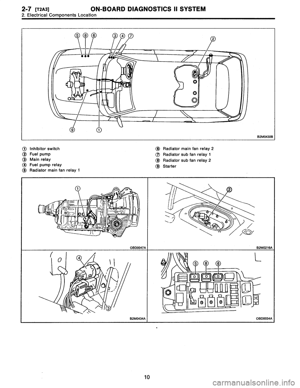 SUBARU LEGACY 1996  Service Owners Manual 2-7[T2A3]
ON-BOARD
DIAGNOSTICS
II
SYSTEM

2
.
Electrical
Components
Location

1
604
o

--
~
I
I

~s3Q=
J
f
~~
-~
1

2

I
1~
~~~,

n

~
r/
"
~
~L,
~
ma
r

OBD0047AB2M0216A

Q\
~I
5
86
L
._

c1
0
C0