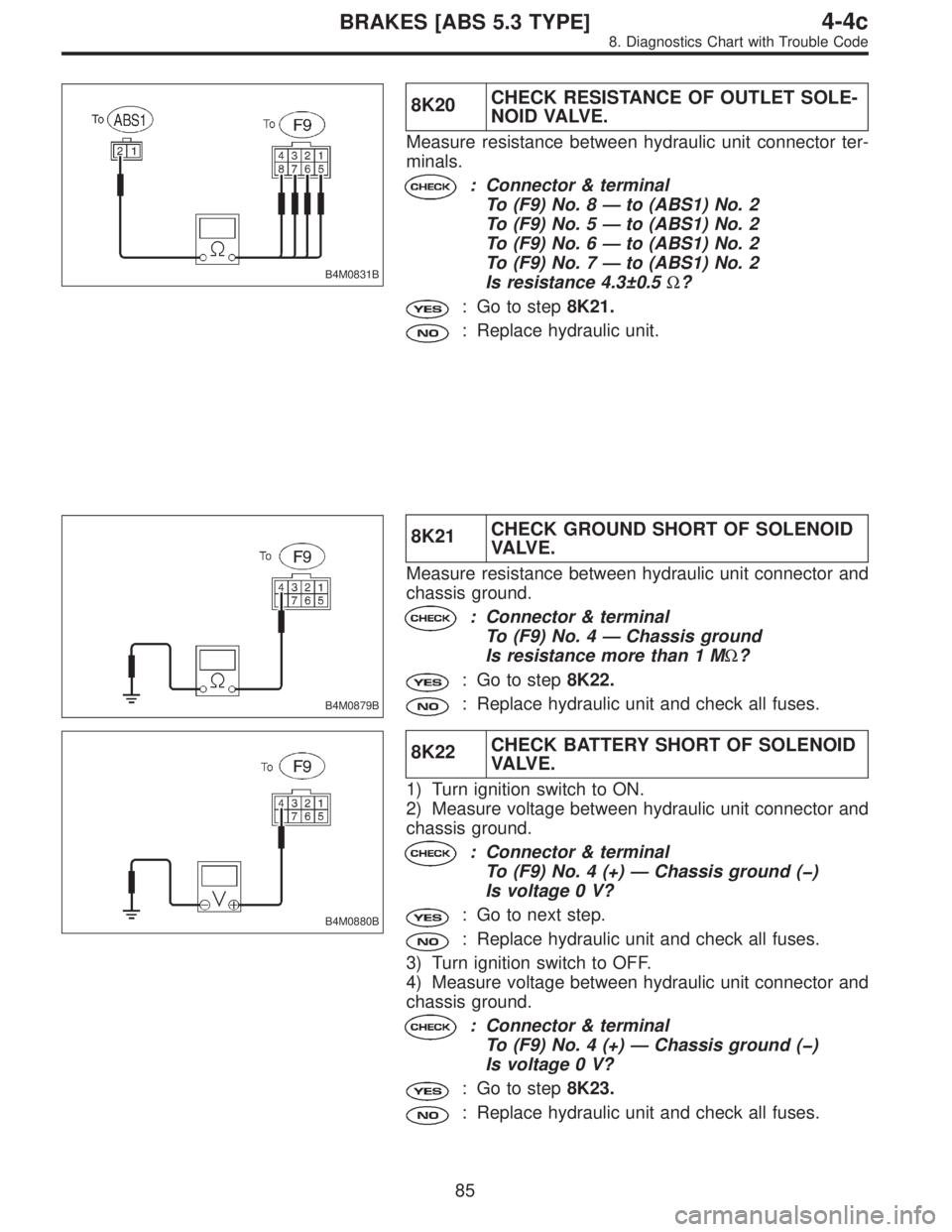 SUBARU LEGACY 1996  Service Repair Manual B4M0831B
8K20CHECK RESISTANCE OF OUTLET SOLE-
NOID VALVE.
Measure resistance between hydraulic unit connector ter-
minals.
: Connector & terminal
To (F9) No. 8—to (ABS1) No. 2
To (F9) No. 5—to (AB
