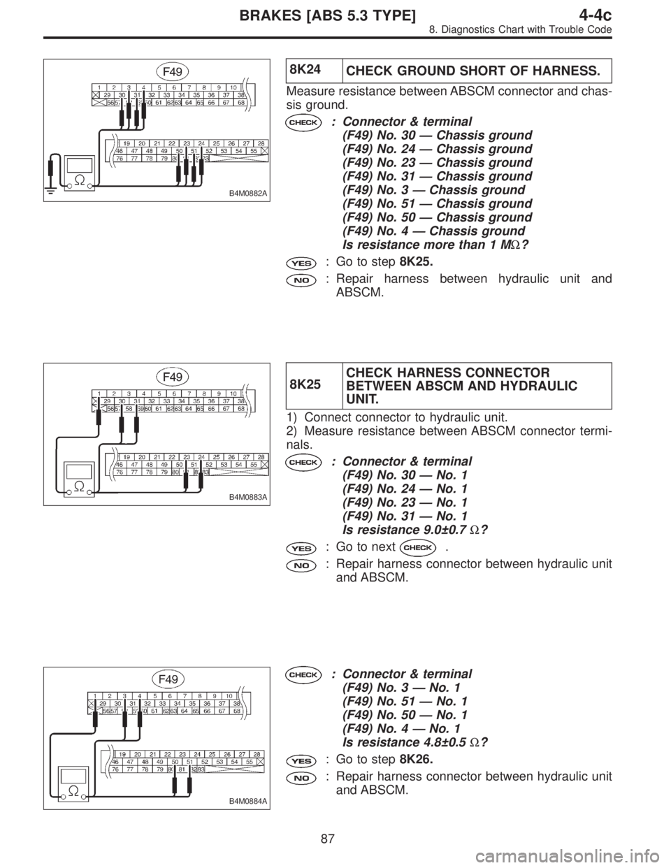 SUBARU LEGACY 1996  Service Repair Manual B4M0882A
8K24
CHECK GROUND SHORT OF HARNESS.
Measure resistance between ABSCM connector and chas-
sis ground.
: Connector & terminal
(F49) No. 30—Chassis ground
(F49) No. 24—Chassis ground
(F49) N