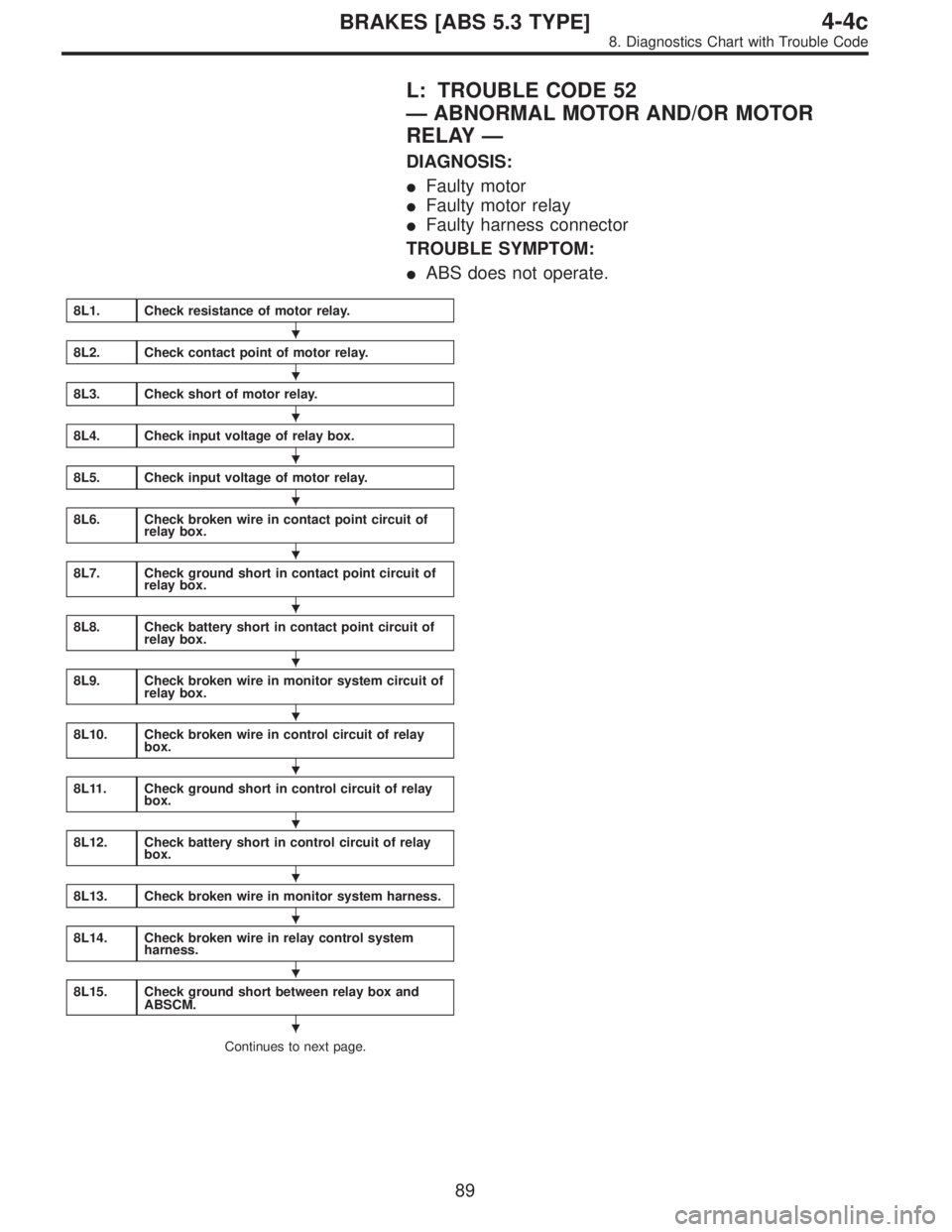 SUBARU LEGACY 1996  Service Repair Manual L: TROUBLE CODE 52
—ABNORMAL MOTOR AND/OR MOTOR
RELAY—
DIAGNOSIS:
Faulty motor
Faulty motor relay
Faulty harness connector
TROUBLE SYMPTOM:
ABS does not operate.
8L1.Check resistance of motor 