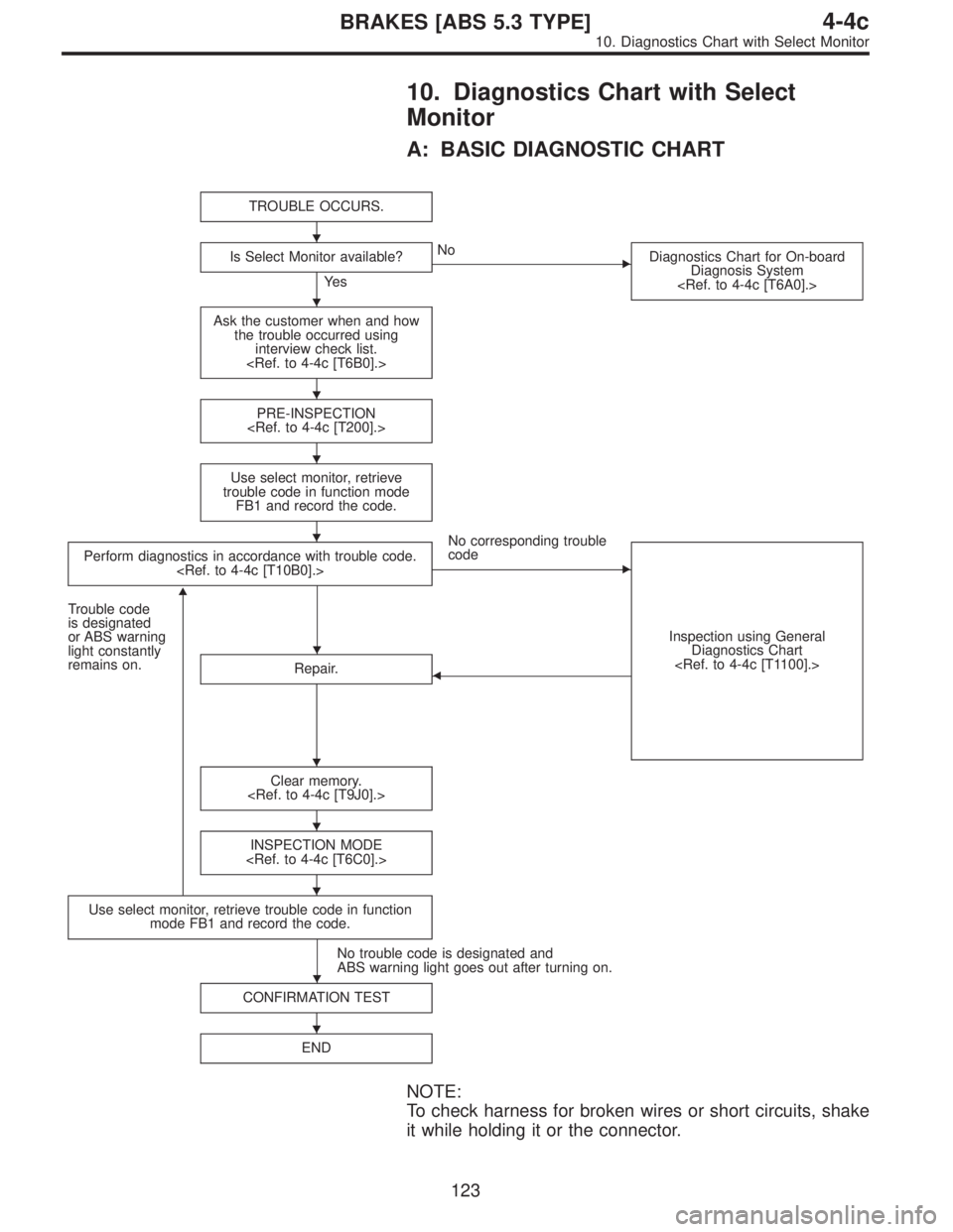 SUBARU LEGACY 1996  Service Repair Manual 10. Diagnostics Chart with Select
Monitor
A: BASIC DIAGNOSTIC CHART
TROUBLE OCCURS.
Is Select Monitor available?
Ye s
No
Diagnostics Chart for On-board
Diagnosis System
<Ref. to 4-4c [T6A0].>
Ask the