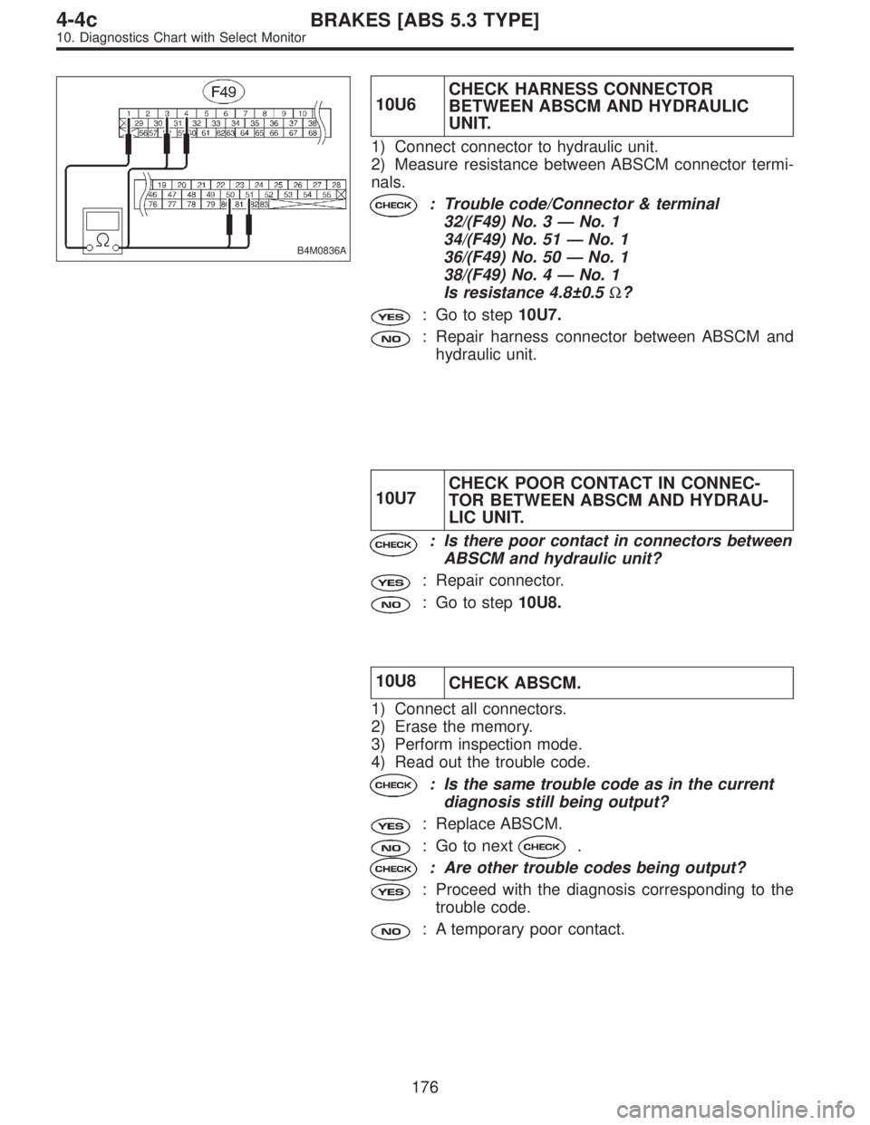 SUBARU LEGACY 1996  Service Repair Manual B4M0836A
10U6CHECK HARNESS CONNECTOR
BETWEEN ABSCM AND HYDRAULIC
UNIT.
1) Connect connector to hydraulic unit.
2) Measure resistance between ABSCM connector termi-
nals.
: Trouble code/Connector & ter