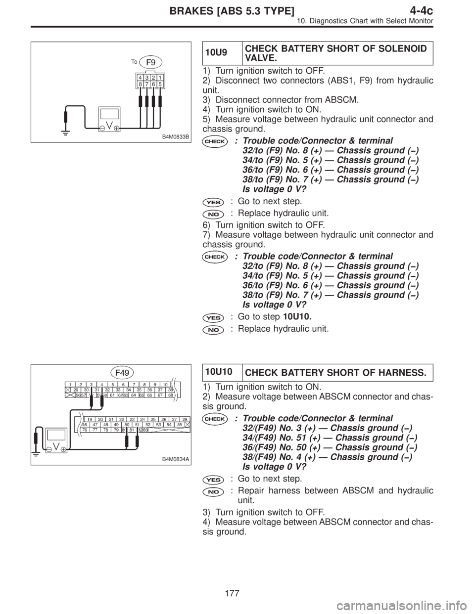 SUBARU LEGACY 1996  Service Repair Manual B4M0833B
10U9CHECK BATTERY SHORT OF SOLENOID
VA LV E .
1) Turn ignition switch to OFF.
2) Disconnect two connectors (ABS1, F9) from hydraulic
unit.
3) Disconnect connector from ABSCM.
4) Turn ignition
