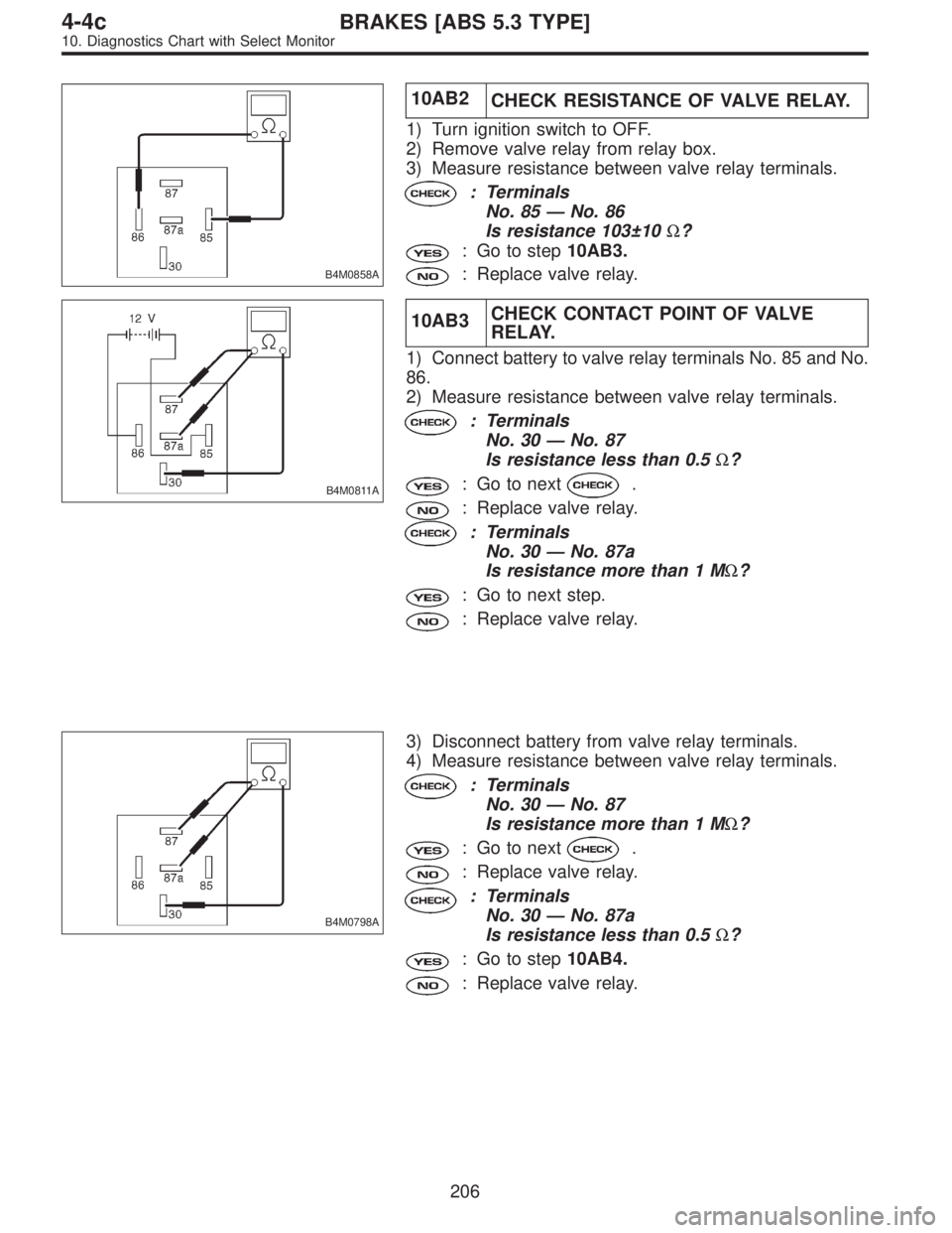 SUBARU LEGACY 1996  Service Repair Manual B4M0858A
10AB2
CHECK RESISTANCE OF VALVE RELAY.
1) Turn ignition switch to OFF.
2) Remove valve relay from relay box.
3) Measure resistance between valve relay terminals.
: Terminals
No. 85—No. 86
I