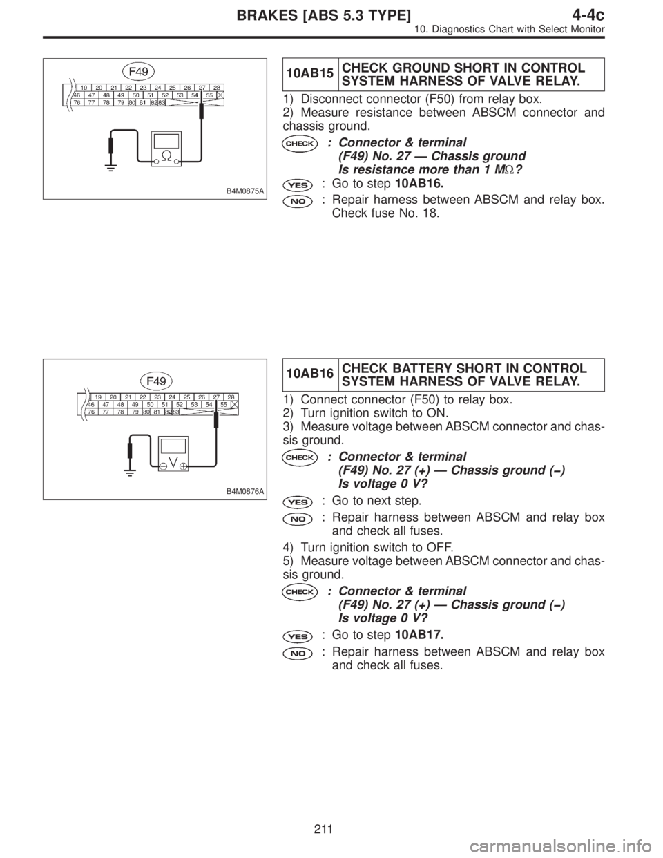 SUBARU LEGACY 1996  Service Repair Manual B4M0875A
10AB15CHECK GROUND SHORT IN CONTROL
SYSTEM HARNESS OF VALVE RELAY.
1) Disconnect connector (F50) from relay box.
2) Measure resistance between ABSCM connector and
chassis ground.
: Connector 