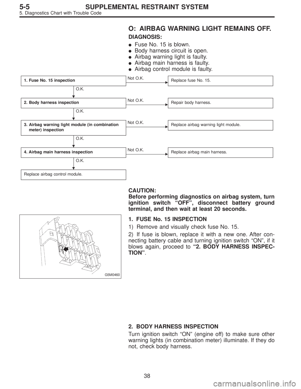 SUBARU LEGACY 1996  Service Repair Manual O: AIRBAG WARNING LIGHT REMAINS OFF.
DIAGNOSIS:
Fuse No. 15 is blown.
Body harness circuit is open.
Airbag warning light is faulty.
Airbag main harness is faulty.
Airbag control module is faulty.