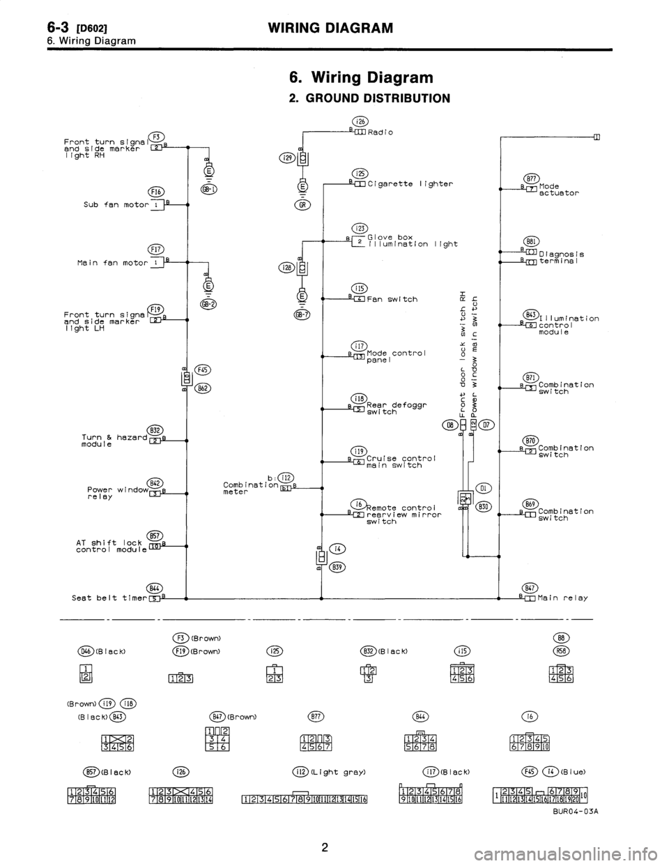 SUBARU LEGACY 1996  Service Repair Manual 6-3
IDso21
WIRING
DIAGRAM

6
.
Wiring
Diagram

6
.
Wiring
Diagram

2
.
GROUND
DISTRIBUTION

i26
Radio
Front
turn
signal
F3

and
sidemarker
z
light
RH

Cigarette
lighter
8~7
Mode
Flb
~
actuator

Subfan