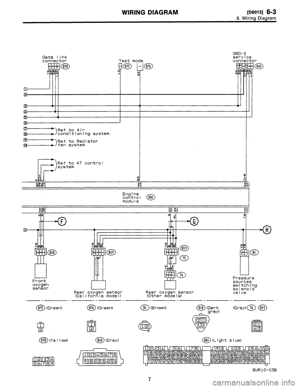 SUBARU LEGACY 1996  Service Repair Manual 
WIRING
DIAGRAM
[D6013]
6-3

6
.
Wiring
Diagram

Data
link
connector
Testmode

878B75
~
B76

YJ
J
~mm
L
J

)
Ref
.
toAir
/
conditioning
system
.

1
Re
f
.to
Radiator
/
fan
system
.

Ref
.
toAT
control