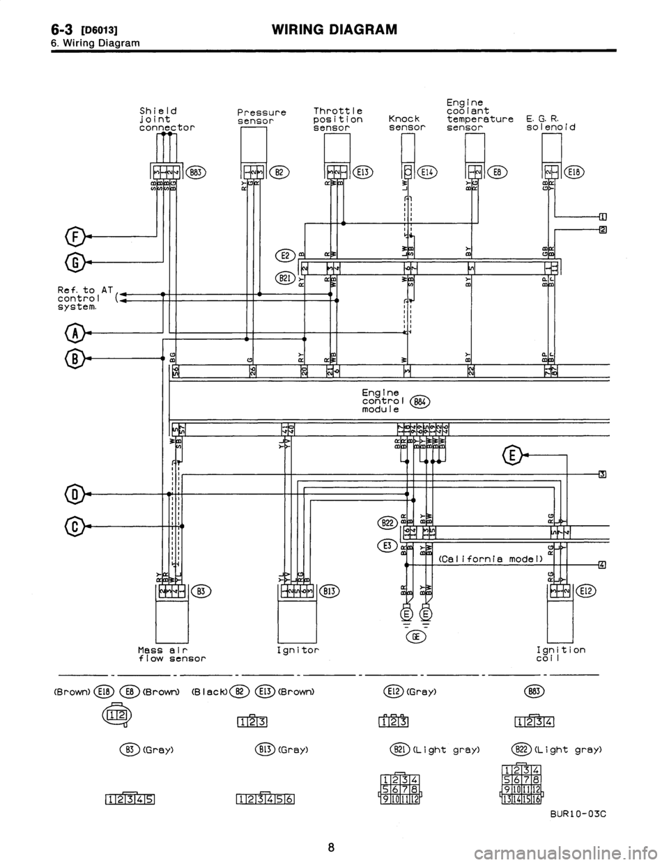SUBARU LEGACY 1996  Service Repair Manual 6-3
[D6013]
WIRING
DIAGRAM

6
.
Wiring
Diagram

Shield
joint
connector

rE
~
;EB
(
883

E2

B21

Ref
.
toAT
control
system
.

Pressuresensor

....

Englnecontro
I
gg4
module

....

B22

E3

(Californi