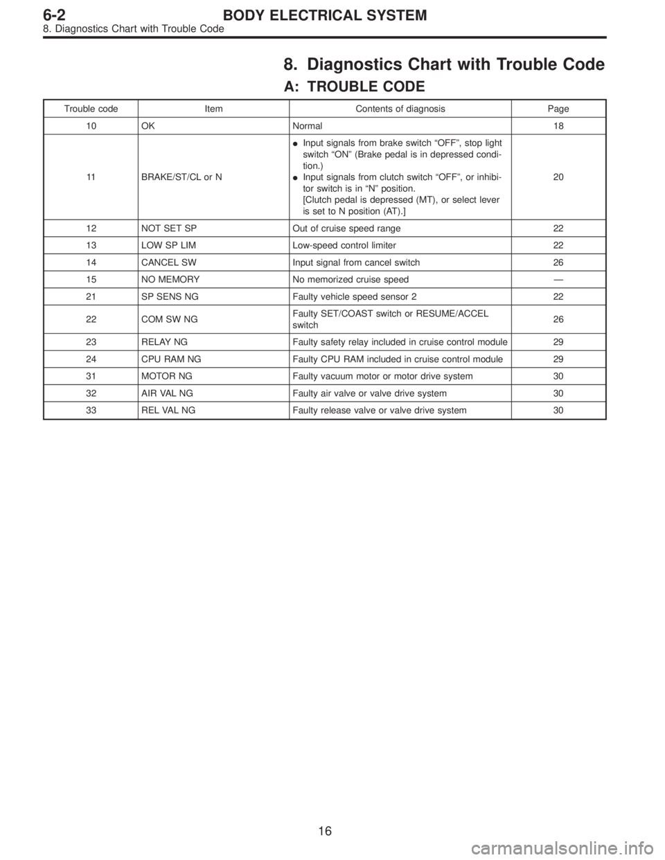 SUBARU LEGACY 1996  Service Repair Manual 8. Diagnostics Chart with Trouble Code
A: TROUBLE CODE
Trouble code Item Contents of diagnosis Page
10 OK Normal 18
11 BRAKE/ST/CL or NInput signals from brake switch“OFF”, stop light
switch“ON