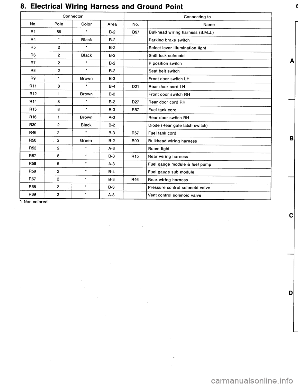 SUBARU LEGACY 1996  Service Repair Manual 8
.
Electrical
Wiring
Harness
and
Ground
Point

Connector
Connecting
to

No
.
Pole
Color
Area
No
.
Name

R156
B-2
B97
Bulkhead
wiring
harness
(S
.M
.J
.)

R4
1
Black
B-2
Parking
brake
switch

R5
2B-2
