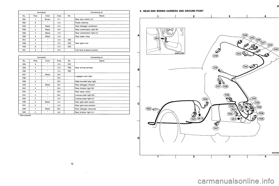 SUBARU LEGACY 1996  Service Repair Manual 
Connector
Connecting
to

No
.
Pole
Color
Area
No
.
Name

R22
1
Brown
C-1
Rear
door
switch
LH

R23
6
G2
Power
antenna

R25
2
Black
C-3
Rear
defogger
condenser

R26
4
Black
D-4
Rear
combination
light
R