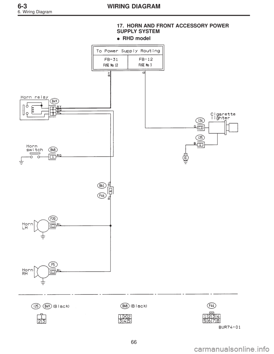 SUBARU LEGACY 1996  Service Repair Manual 17. HORN AND FRONT ACCESSORY POWER
SUPPLY SYSTEM
RHD model
66
6-3WIRING DIAGRAM
6. Wiring Diagram  