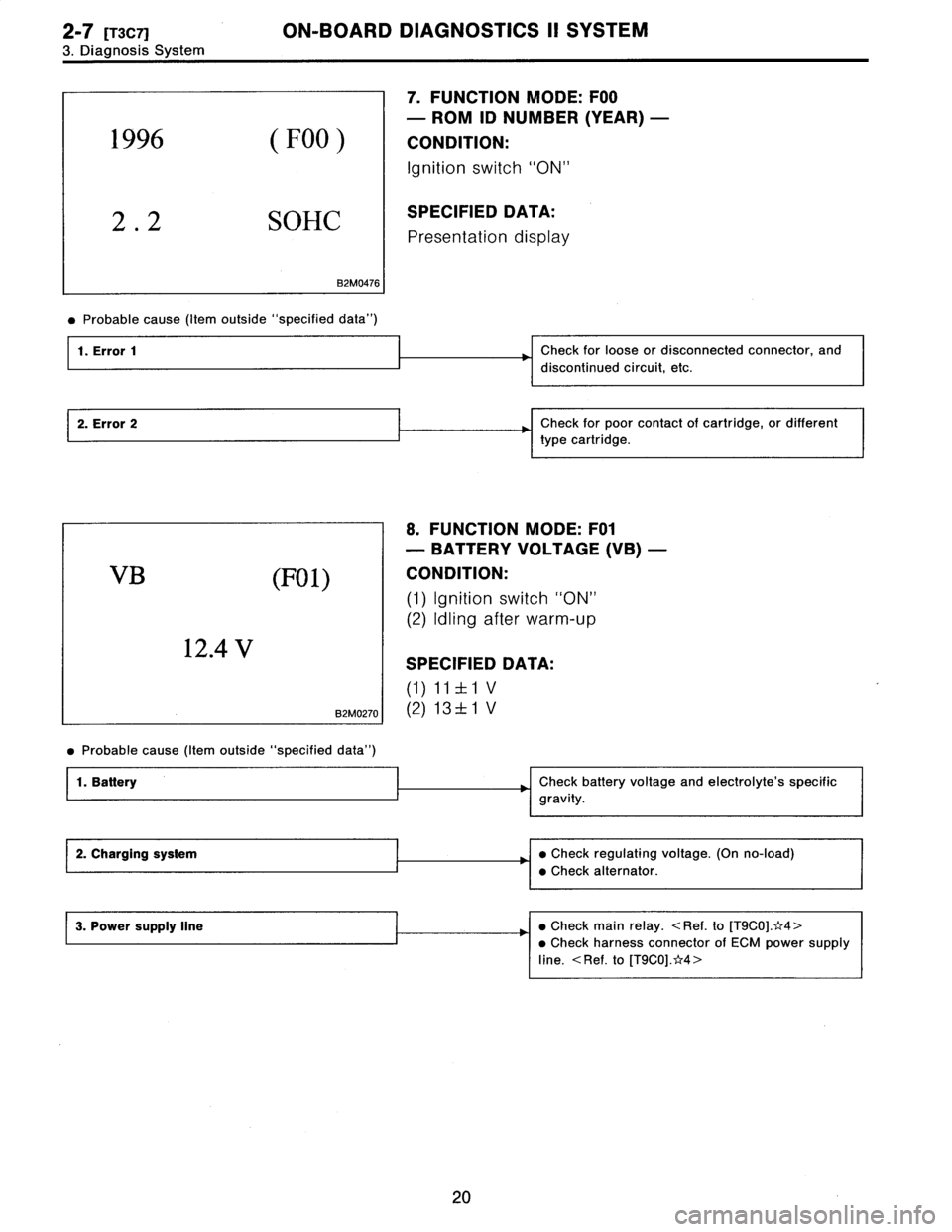 SUBARU LEGACY 1996  Service Repair Manual 
2-7
[T3C7]
ON-BOARD
DIAGNOSTICS
II
SYSTEM

3
.
Diagnosis
System

82M0476

7
.
FUNCTION
MODE
:
F00

-
ROM
ID
NUMBER
(YEAR)
-

CONDITION
:

Ignition
switch
"ON"
SPECIFIED
DATA
:

Presentation
display

