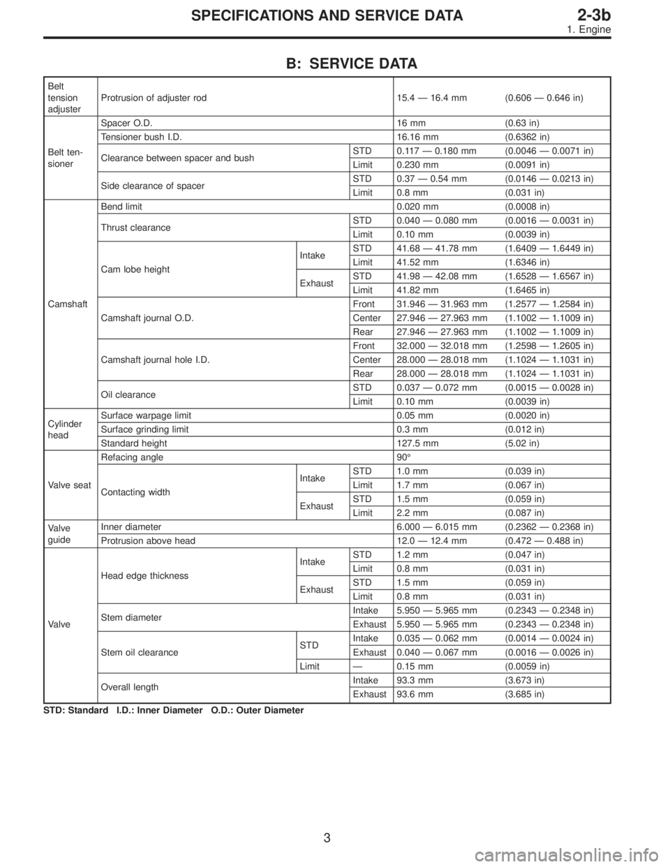 SUBARU LEGACY 1996 Service Repair Manual B: SERVICE DATA
Belt
tension
adjusterProtrusion of adjuster rod 15.4—16.4 mm (0.606—0.646 in)
Belt ten-
sionerSpacer O.D. 16 mm (0.63 in)
Tensioner bush I.D. 16.16 mm (0.6362 in)
Clearance between SUBARU LEGACY 1996 Service Repair Manual B: SERVICE DATA
Belt
tension
adjusterProtrusion of adjuster rod 15.4—16.4 mm (0.606—0.646 in)
Belt ten-
sionerSpacer O.D. 16 mm (0.63 in)
Tensioner bush I.D. 16.16 mm (0.6362 in)
Clearance between