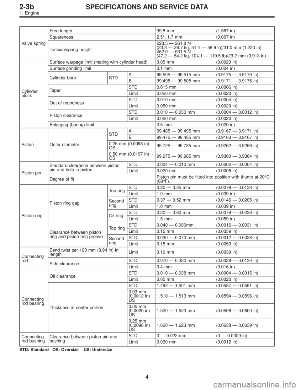 SUBARU LEGACY 1996 Service Repair Manual Valve springFree length 39.8 mm (1.567 in)
Squareness 2.5°, 1.7 mm (0.067 in)
Tension/spring height228.5—261.8 N
(23.3—26.7 kg, 51.4—58.9 lb)/31.0 mm (1.220 in)
462.9—531.5 N
(47.2—54.2 kg, SUBARU LEGACY 1996 Service Repair Manual Valve springFree length 39.8 mm (1.567 in)
Squareness 2.5°, 1.7 mm (0.067 in)
Tension/spring height228.5—261.8 N
(23.3—26.7 kg, 51.4—58.9 lb)/31.0 mm (1.220 in)
462.9—531.5 N
(47.2—54.2 kg,