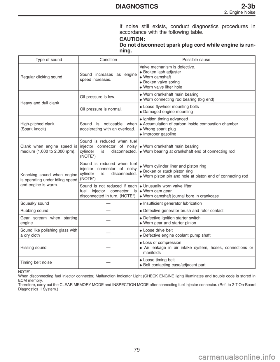 SUBARU LEGACY 1996  Service Repair Manual If noise still exists, conduct diagnostics procedures in
accordance with the following table.
CAUTION:
Do not disconnect spark plug cord while engine is run-
ning.
Type of sound Condition Possible cau