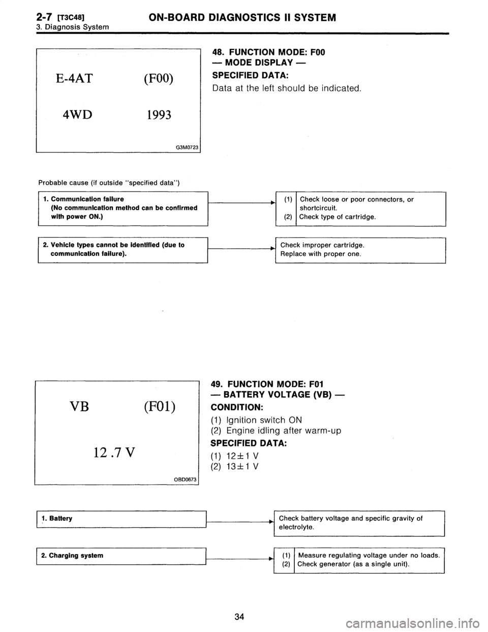 SUBARU LEGACY 1996  Service Repair Manual 
2-7
[T3C48]
ON-BOARD
DIAGNOSTICS
II
SYSTEM
3
.
Diagnosis
System

E-4AT
(F00)

4WD
1993

G3M0723

Probable
cause
(if
outside"specifieddata")
48
.
FUNCTION
MODE
:
F00

-
MODE
DISPLAY
-

SPECIFIED
DATA
