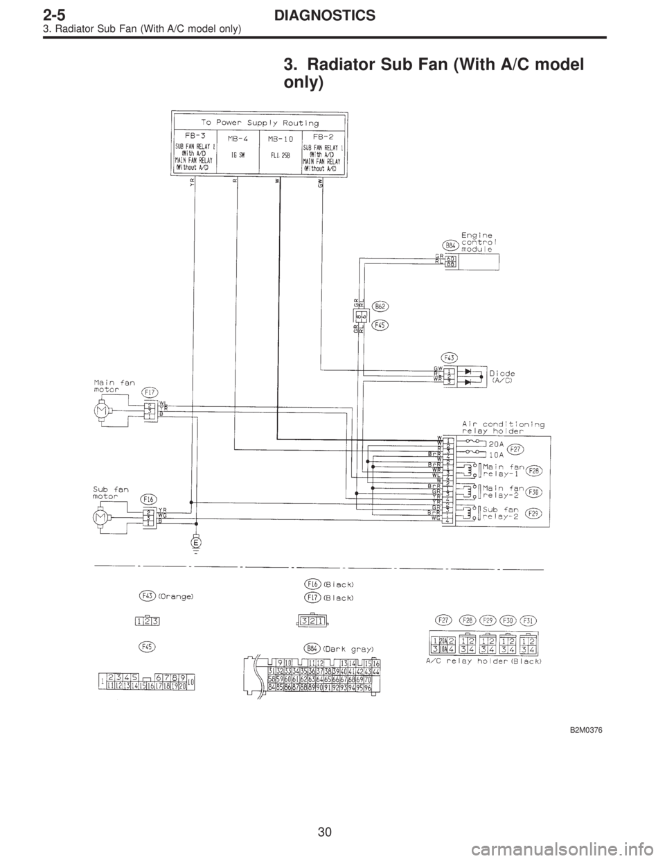 SUBARU LEGACY 1996  Service Repair Manual 3. Radiator Sub Fan (With A/C model
only)
B2M0376
30
2-5DIAGNOSTICS
3. Radiator Sub Fan (With A/C model only)  