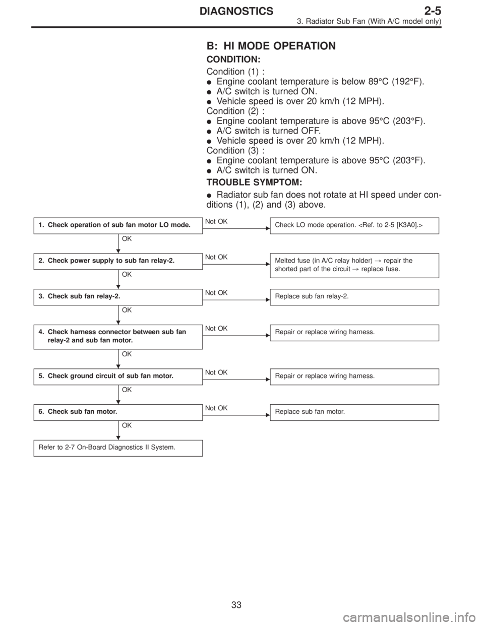 SUBARU LEGACY 1996  Service Repair Manual B: HI MODE OPERATION
CONDITION:
Condition (1) :
Engine coolant temperature is below 89°C (192°F).
A/C switch is turned ON.
Vehicle speed is over 20 km/h (12 MPH).
Condition (2) :
Engine coolant 