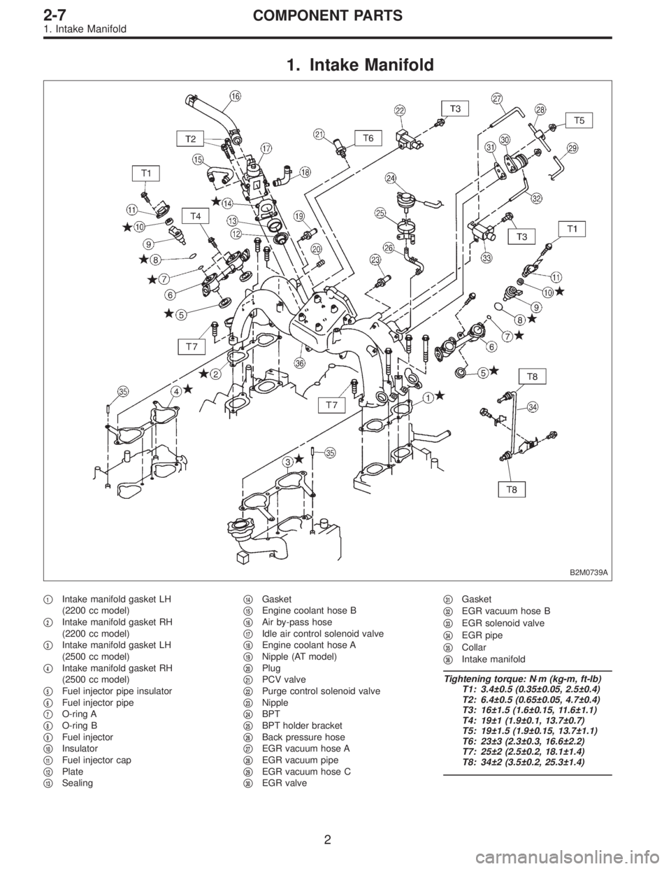 SUBARU LEGACY 1996  Service Repair Manual 1. Intake Manifold
B2M0739A
1Intake manifold gasket LH
(2200 cc model)

2Intake manifold gasket RH
(2200 cc model)

3Intake manifold gasket LH
(2500 cc model)

4Intake manifold gasket RH
(2500 cc 
