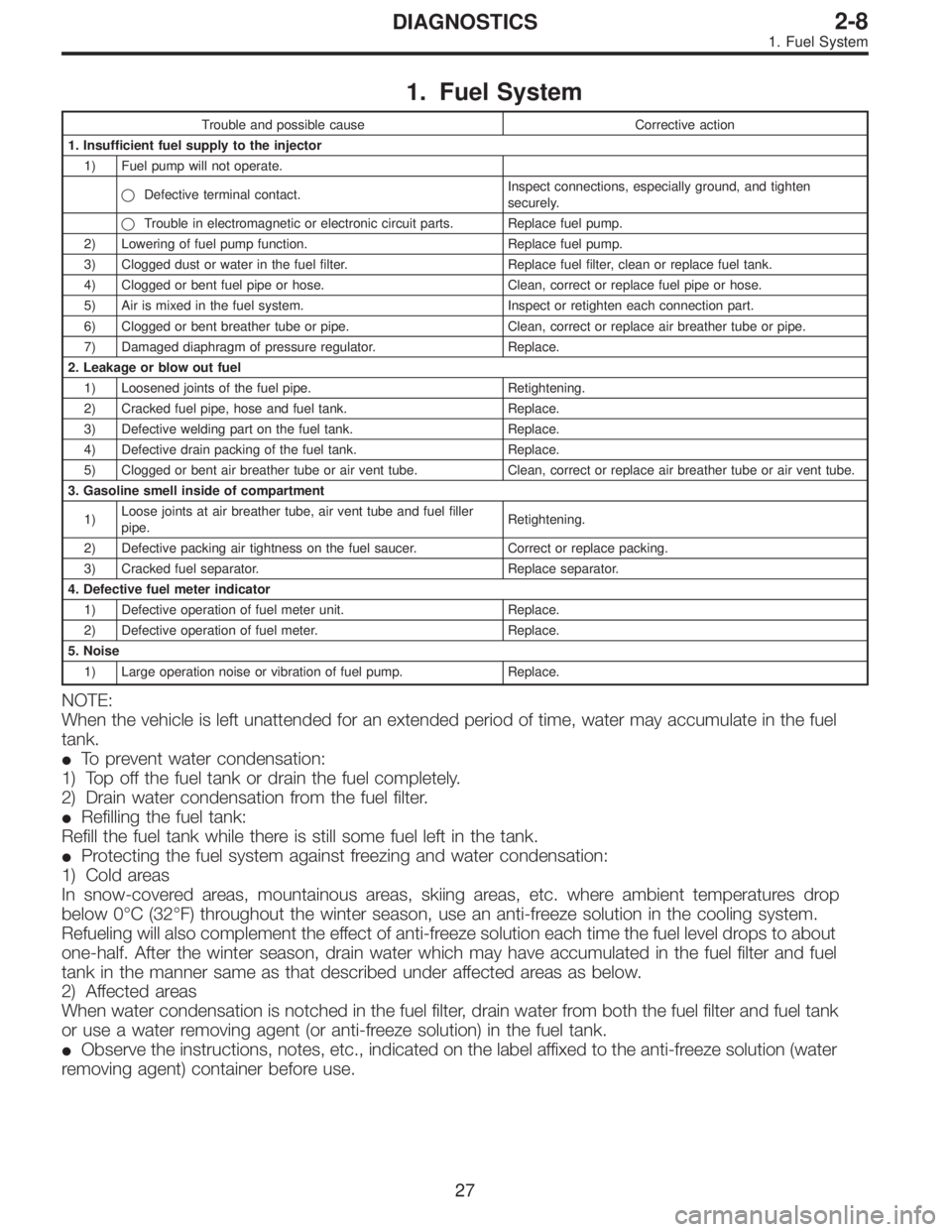 SUBARU LEGACY 1996  Service Repair Manual 1. Fuel System
Trouble and possible cause Corrective action
1. Insufficient fuel supply to the injector
1) Fuel pump will not operate.
Defective terminal contact.Inspect connections, especially groun
