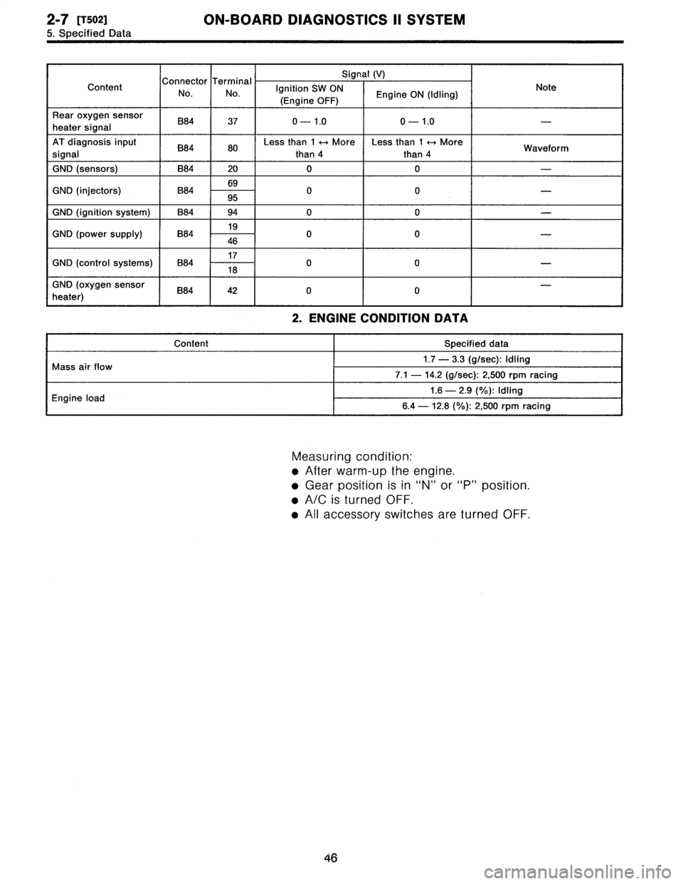 SUBARU LEGACY 1996  Service Workshop Manual 2-7
tT5o21
ON-BOARD
DIAGNOSTICS
II
SYSTEM
5
.
Specified
Data

CT
il
Signal
(V)

Content
onnector
erm
na
I9nition
SW
ON
Note
No
.
No
.
(Engine
OFF)Engine
ON
(Idling)

Rear
oxygen
sensor
B84
37
0-1
.0
0