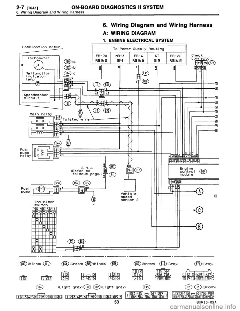 SUBARU LEGACY 1996  Service Manual PDF 2-7
(T6A1]
ON-BOARD
DIAGNOSTICS
II
SYSTEM

6
.
Wiring
Diagram
and
Wiring
Harness

Combination
mete

Tachometer
il0
:e

i
12
:
b

Malfunction
I
il4
:c
indicator
~--
lamp

Speedometer
circuit

ill

Main